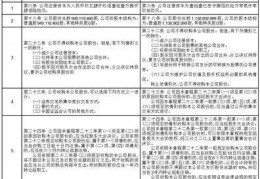 第四官员:大参林医药集团股份有限公司 第四届董事会第九次会议决议通知布告