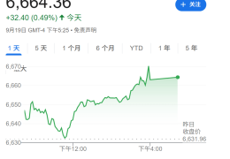高盛：只要美国经济不衰退，降息对美股就是利好