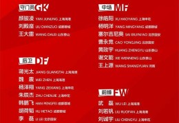 国足6月集训名单公布：武磊回归！河南队长王上源再入国足！