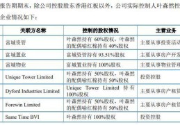红板科技IPO：76岁实控人“热衷”房地产投资