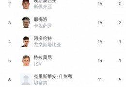 国米外租前锋F-埃斯波西托本赛季意乙打进16球，射手榜并列第二位