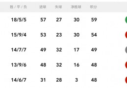 体育早餐10.21|CBA新赛季今晚揭幕 詹姆斯成为NBA现役最年长球员:cba最新赛季赛程