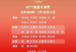 国乒WTT美国大满贯参赛名单公布