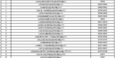 大成基金办理有限公司 关于旗下部门基金增加 上海中欧财产基金销售有限公司 为销售机构的通知布告:www.114zhibo.com