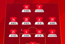 442！U22国足vs澳大利亚官方阵型图：王钰栋、拜合拉木搭档锋线