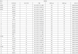 “浙BA”绍兴队、诸暨队，大名单调整！