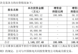 “人造太阳”国家队传重磅消息 中国聚变公司获增资近115亿元