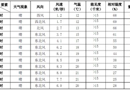 天马开跑！今日气候速看，出行请留意→:8bo