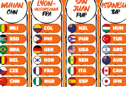 2026女篮世界杯预选赛抽签：中国与比利时巴西等5队同组