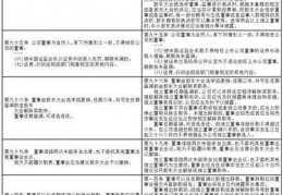 第四官员:上海华峰铝业股份有限公司 第四届董事会第七次会议决议通知布告