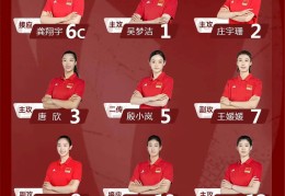加油！中国女排将赴泰国出战世锦赛