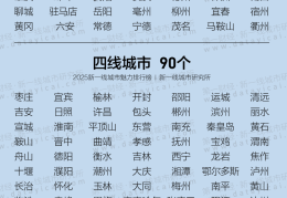 上饶，三线城市！最新排行榜发布！