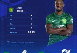 最佳评选｜2025华润饮料中超联赛第30轮最佳球员：法比奥（北京国安）