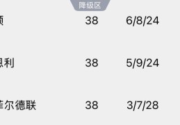 天各一方！卢顿可能两连降，去年一同降级的伯恩利今晚赢球回英超