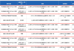 因多项违法事实，上海久事公交两子公司同日连收9张罚单