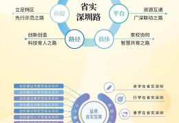 广东实验中学全面管理！省实深圳学校介绍！