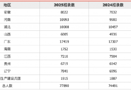 本年公事员省考察看：学历要求越来越高，法学专业成最热专业持续霸榜:今晚女足曲播