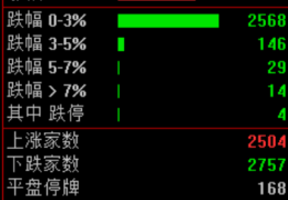 暴涨！上新闻联播了！