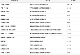 起底西贝供应商：同款冷冻西兰花和海鲈鱼还卖给了谁？