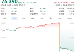 一夜暴跌！“卖不动了”！很多人家里有同款，明星也在穿