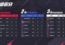 KPL第二周惊艳选手：清融梦回巅峰，风箫是狼队拼图，一诺还有活
