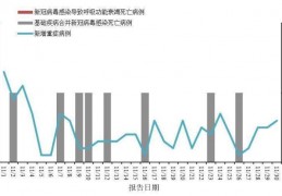 中疾控：11月新增新冠病毒传染重症病例135例:尤文无人传染新冠