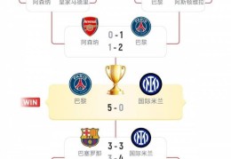 神挡杀神！巴黎欧冠通杀英超amp;5-0国米 世俱杯4-0皇马马竞amp;2-0拜仁