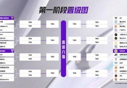 挑杯抽签出炉，AG首战女子队，狼队KSG淘汰一个，estar要守护KPL