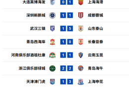 中超联赛落幕：梅州客家不幸降级，上海海港夺得三连冠