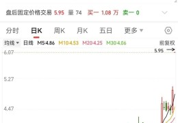 300111，“一”字涨停！新型固态电池问世，多家公司透露最新进展