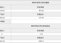 转让80%股权！保利山东拟退出青岛广升置业