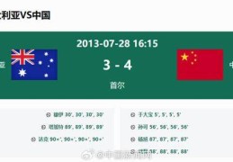 国足明晚对阵澳大利亚，上次击败澳大利亚队是12年前