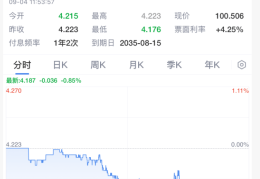今夜！美联储，降息重磅消息
