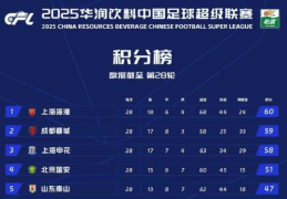 中超争冠最后冲刺，徐正源：明晚联赛就是“一场战争”