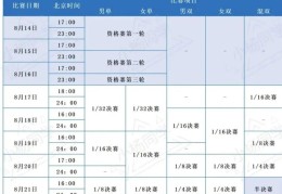 CCTV5直播瑞典赛！王楚钦缺席！央视8月12日至16日乒乓球节目预告