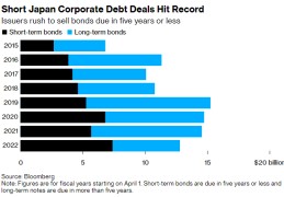 德拉吉:560亿美圆！日本企业狂发短期债筹集现金，全球更大胆宽松货币试验走向末结