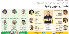沙特媒体：利雅得成功等3家俱乐部需了债外援外教共2.66亿欠款:阿赫利