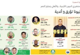 沙特媒体：利雅得成功等3家俱乐部需了债外援外教共2.66亿欠款:阿赫利