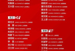 国足公布18强赛大名单：武磊回归