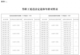 徐诗晓哪里人:最新! 国度延迟退休文件暨配套5个规定汇总 (2025.1.1施行)