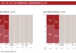 挪超积分榜:招行发布高净值人群“画像”：316万人万万身家，40岁以下接近对折