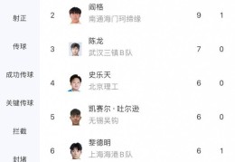 中乙积分榜：费尔南多17球领跑，阎格9球第二，彭啸6球第八