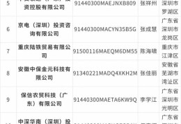 保利集团“打假”：14家公司无任何隶属与股权关系
