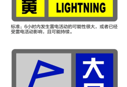上海两预警齐发！这三个区特别注意！上千公里梅雨锋，一地提醒上下学调整