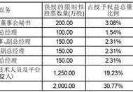 青鸟消防股份有限公司 第四届董事会第三十六次会议决议通知布告:第四官员