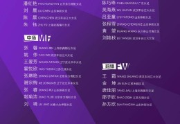 青岛两小嫚入选中国女足集训名单，“铿锵玫瑰”复兴之路任重道远