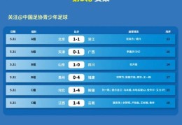 全运会男足U20组第3轮：杜月徵进球助山东三连胜，北京战平浙江