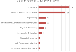 喜报！我校141位学者入选2025全球前2%顶尖科学家榜单，较2024年上榜人数有大幅增长！