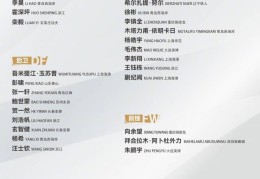 U22国足名单俱乐部分布：浙江队、西海岸4人最多，海港3人