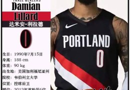 球星卡（NBA）：波特兰开拓者队17人一览（25/26赛季）